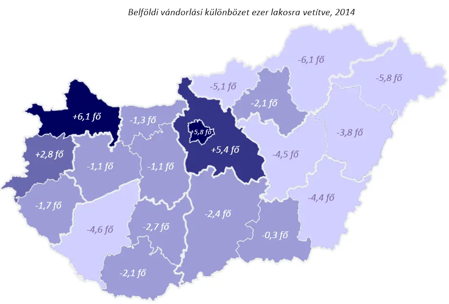 Üresen álló lakások - A bérlakáspiac árnyéka - Belföldi vándorlás különbözet 2014