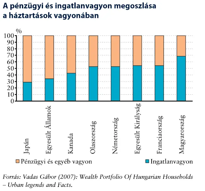 Közös érdekünk az otthonteremtés?- Pénzügyi- és ingatlanvagyon megoszlása