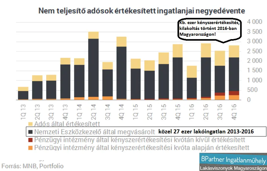 Csendes többség - Nem teljesítő adósok 2013-2016