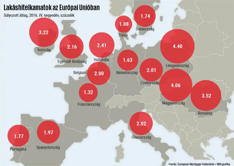 I love bank - Lakáshitelkamatok EU 2016