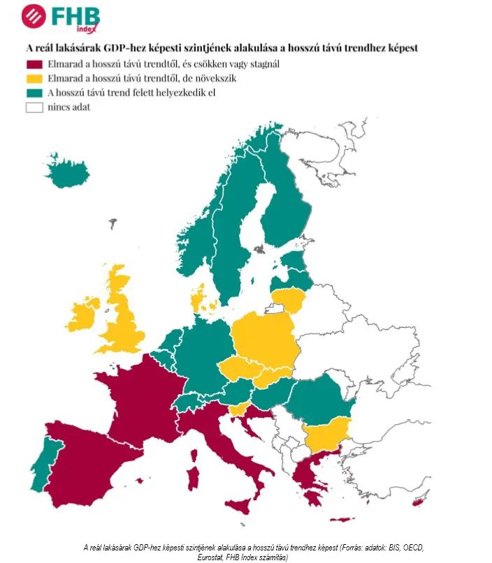 Lakásárpolitika - Reál lakásárak és a GDP trend