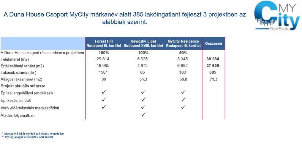 Mennyi a profit egy új építésű lakáson?