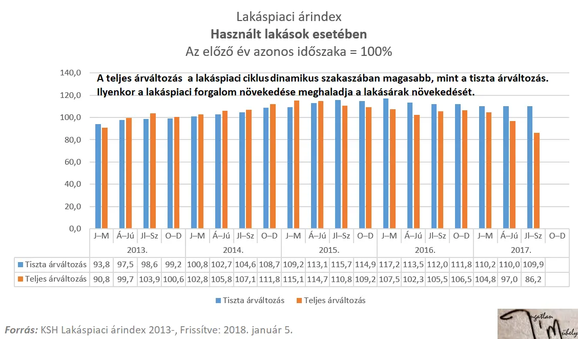 Miért ilyen drágák a lakások az átlagbérhez képest? - Lakáspiaci árindex 20180105