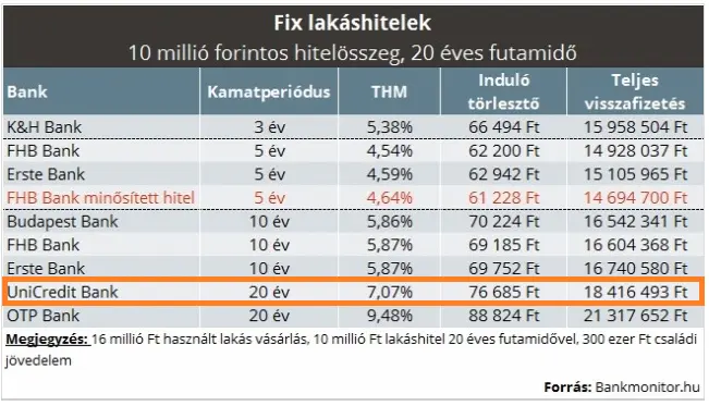 Szuperhitel - Szuper a banknak, hitel nekünk - Gyakran fix lakáshitelek 2017