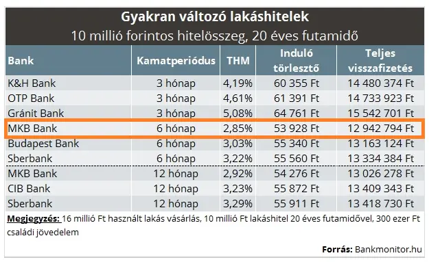 Szuperhitel - Szuper a banknak, hitel nekünk - Gyakran változó lakáshitelek 2017