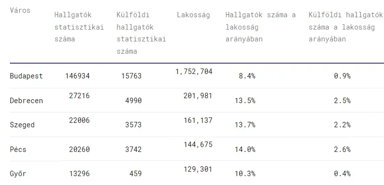 A kiszolgáltatott egyetemvárosok