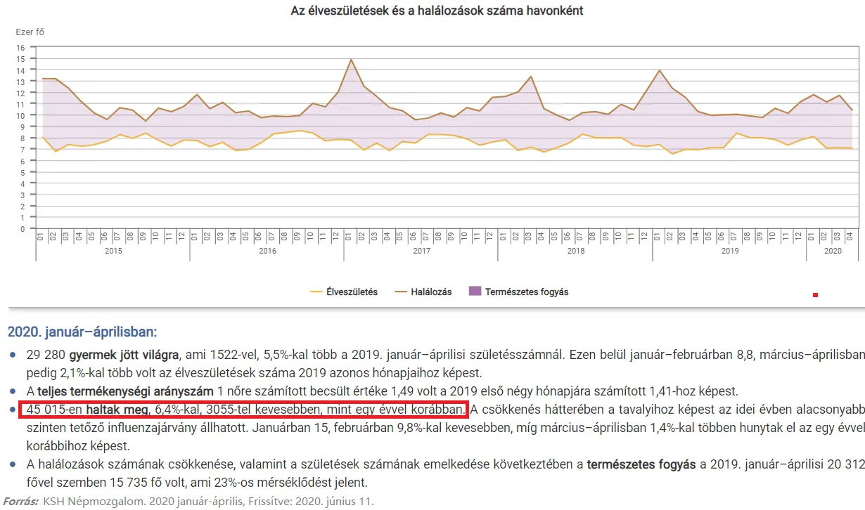 Már 2020-ban i van valami jó - Népmozgalom 2020 január-április