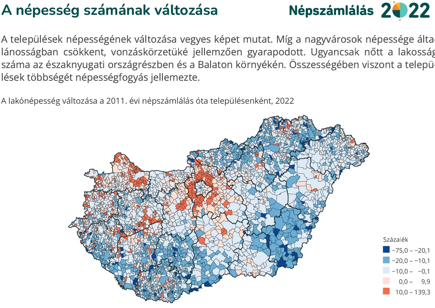 Városrendező - A népesség számának változása 2011-2022